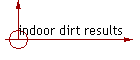 indoor dirt results