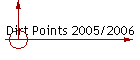 Dirt Points 2005/2006