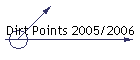 Dirt Points 2005/2006