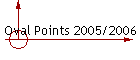 Oval Points 2005/2006